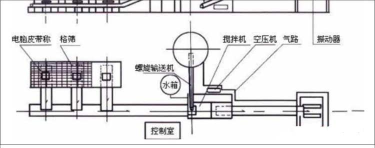 攪拌拖泵,攪拌天泵,車載攪拌泵,混凝土濕噴機,臂架泵,混凝土輸送泵