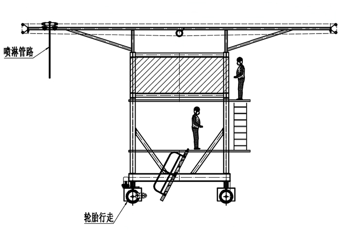 布料機、大型布料機、行走式布料機、圓筒布料機、行走式液壓布料機、移動式液壓布料機、電動布料機、手動布料機、梁場專用液壓布料機